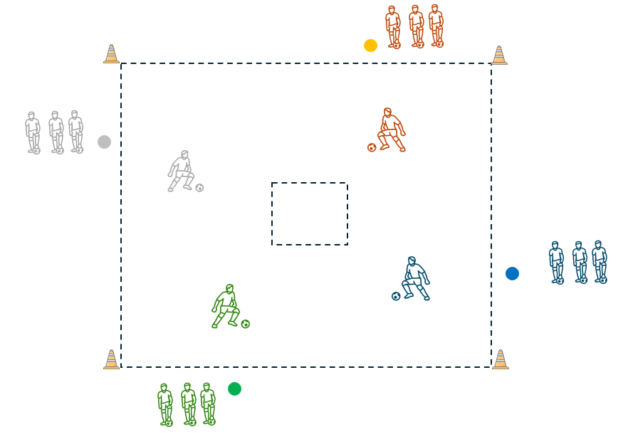 Fußballspieler dribbeln in einem 15x15m Quadrat mit Mittelzone.